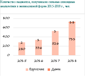 Постановление Правительства Новосибирской области от 18.08.2020 N 343-п "Об утверждении региональной программы "Развитие системы оказания паллиативной медицинской помощи в Новосибирской области на 2020-2024 годы"