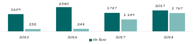 Постановление Правительства Новосибирской области от 18.08.2020 N 343-п "Об утверждении региональной программы "Развитие системы оказания паллиативной медицинской помощи в Новосибирской области на 2020-2024 годы"