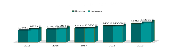 Постановление Правительства Новосибирской области от 18.08.2020 N 343-п "Об утверждении региональной программы "Развитие системы оказания паллиативной медицинской помощи в Новосибирской области на 2020-2024 годы"