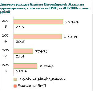 Постановление Правительства Новосибирской области от 18.08.2020 N 343-п "Об утверждении региональной программы "Развитие системы оказания паллиативной медицинской помощи в Новосибирской области на 2020-2024 годы"