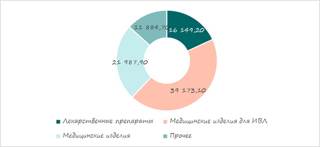 Постановление Правительства Новосибирской области от 18.08.2020 N 343-п "Об утверждении региональной программы "Развитие системы оказания паллиативной медицинской помощи в Новосибирской области на 2020-2024 годы"