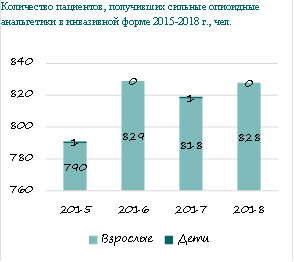 Постановление Правительства Новосибирской области от 18.08.2020 N 343-п "Об утверждении региональной программы "Развитие системы оказания паллиативной медицинской помощи в Новосибирской области на 2020-2024 годы"