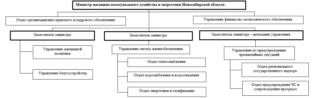 Постановление Правительства Новосибирской области от 05.07.2021 N 260-п "О внесении изменения в постановление Правительства Новосибирской области от 10.04.2018 N 125-п"