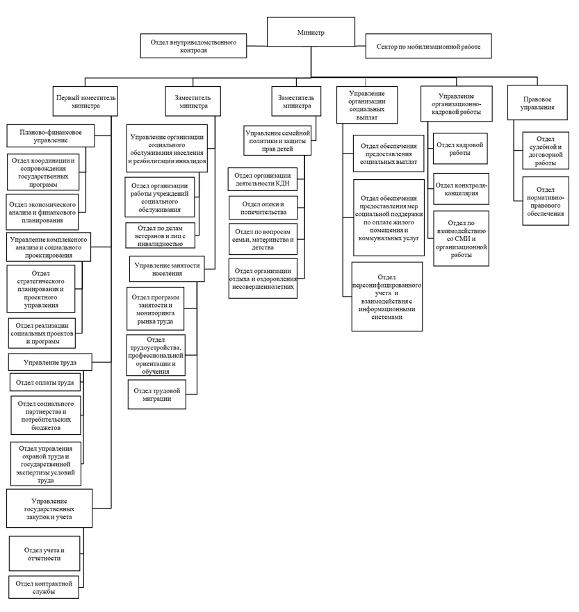 Постановление Правительства Новосибирской области от 07.02.2022 N 36-п "О внесении изменения в постановление Правительства Новосибирской области от 10.04.2018 N 124-п"