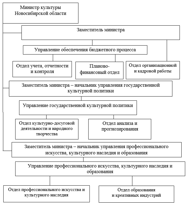 Постановление Правительства Новосибирской области от 22.03.2022 N 109-п "О внесении изменения в постановление Правительства Новосибирской области от 19.11.2018 N 477-п"