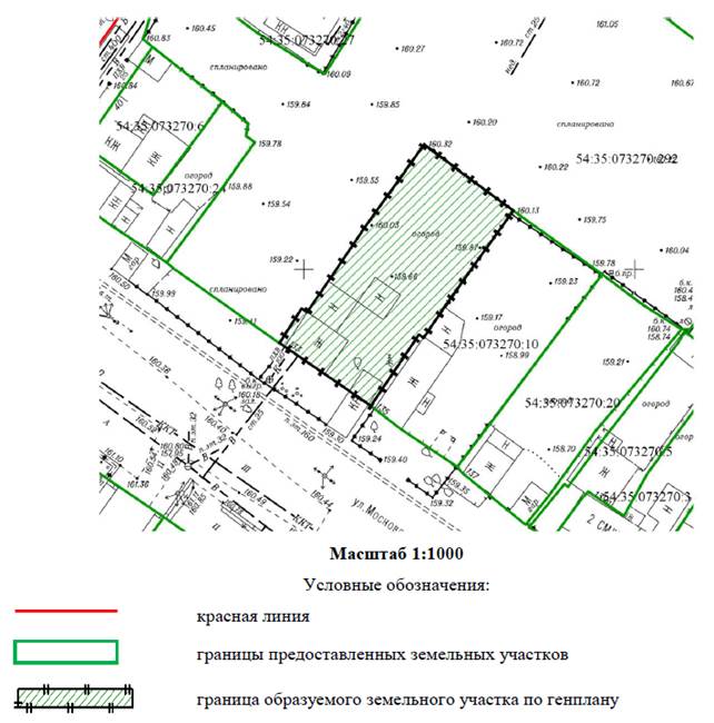 Постановление Мэрии города Новосибирска от 18.04.2022 N 1263 "О резервировании земель по ул. Московской в Октябрьском районе для муниципальных нужд города Новосибирска"