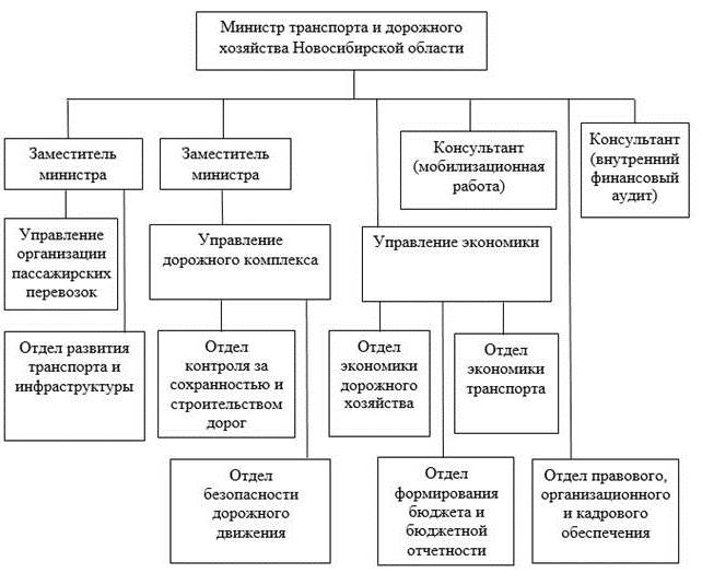 Постановление Правительства Новосибирской области от 06.06.2022 N 253-п "О внесении изменений в постановление Правительства Новосибирской области от 10.04.2018 N 126-п"