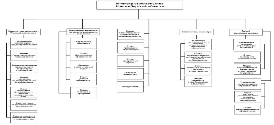 Постановление Правительства Новосибирской области от 24.08.2022 N 393-п "О внесении изменений в постановление Правительства Новосибирской области от 13.09.2018 N 387-п"