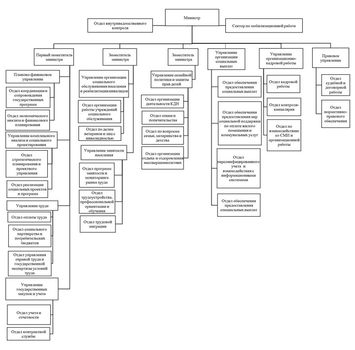 Постановление Правительства Новосибирской области от 28.03.2023 N 129-п "О внесении изменения в постановление Правительства Новосибирской области от 10.04.2018 N 124-п"
