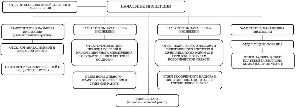 Постановление Правительства Новосибирской области от 12.12.2023 N 592-п "О внесении изменения в постановление Правительства Новосибирской области от 23.04.2012 N 208-п"