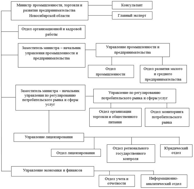 Постановление Правительства Новосибирской области от 19.12.2023 N 603-п "О внесении изменения в постановление Правительства Новосибирской области от 17.05.2018 N 203-п"