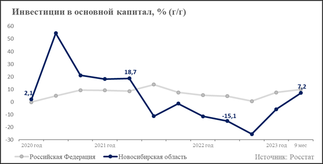 Постановление Правительства Новосибирской области от 20.02.2024 N 53-п "Об утверждении бюджетного прогноза Новосибирской области на период до 2036 года"