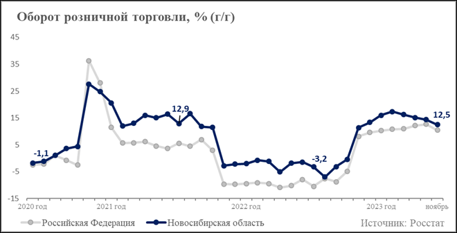 Постановление Правительства Новосибирской области от 20.02.2024 N 53-п "Об утверждении бюджетного прогноза Новосибирской области на период до 2036 года"