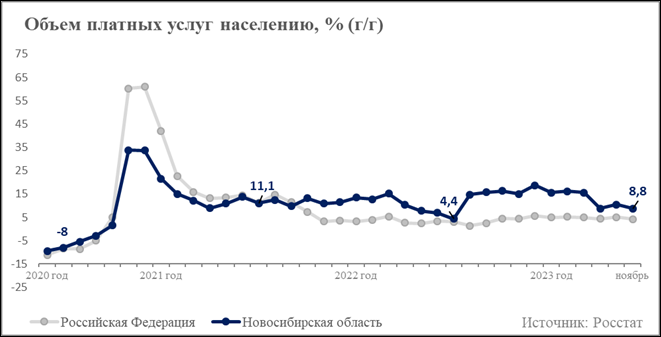 Постановление Правительства Новосибирской области от 20.02.2024 N 53-п "Об утверждении бюджетного прогноза Новосибирской области на период до 2036 года"