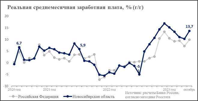 Постановление Правительства Новосибирской области от 20.02.2024 N 53-п "Об утверждении бюджетного прогноза Новосибирской области на период до 2036 года"