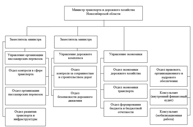 Постановление Правительства Новосибирской области от 03.05.2024 N 209-п "О внесении изменения в постановление Правительства Новосибирской области от 10.04.2018 N 126-п"