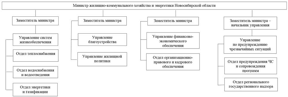 Постановление Правительства Новосибирской области от 03.07.2024 N 293-п "О внесении изменения в постановление Правительства Новосибирской области от 10.04.2018 N 125-п"