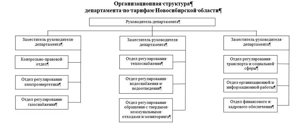 Постановление Правительства Новосибирской области от 29.07.2024 N 351-п "О внесении изменения в постановление Правительства Новосибирской области от 28.04.2018 N 174-п"