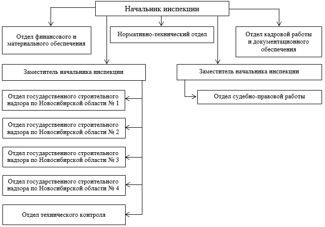 Постановление Правительства Новосибирской области от 10.12.2024 N 570-п "О внесении изменения в постановление Правительства Новосибирской области от 18.10.2016 N 342-п"