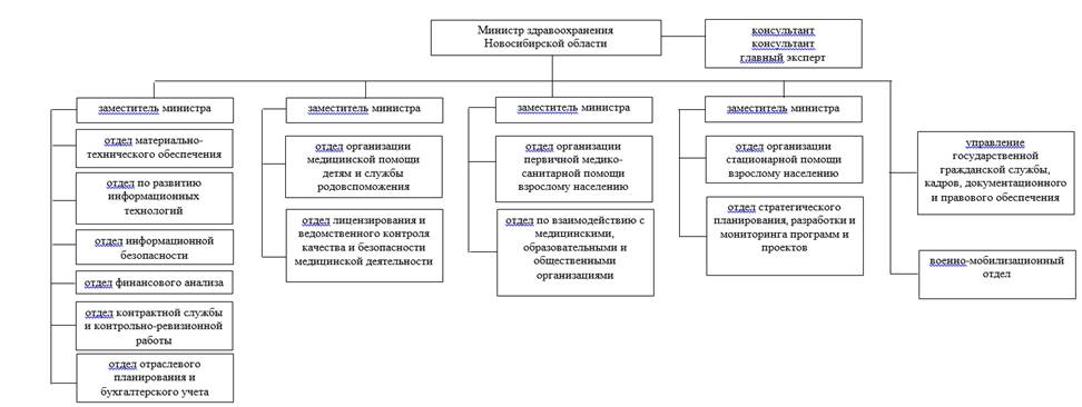 Постановление Губернатора Новосибирской области от 02.02.2026 N 17 "О внесении изменения в постановление Губернатора Новосибирской области от 05.06.2025 N 121". Рис. 2