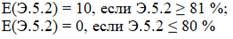 Постановление мэрии города Новосибирска от 05.02.2026 N 1064 "О перечне отраслевых показателей эффективности деятельности муниципальных учреждений, подведомственных департаменту связи и информатизации мэрии города Новосибирска". Рис. 3