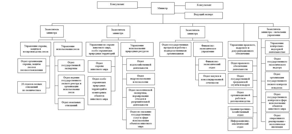 Постановление Правительства Новосибирской области от 16.02.2026 N 55-п "О внесении изменения в постановление Правительства Новосибирской области от 27.11.2017 N 431-п". Рис. 2