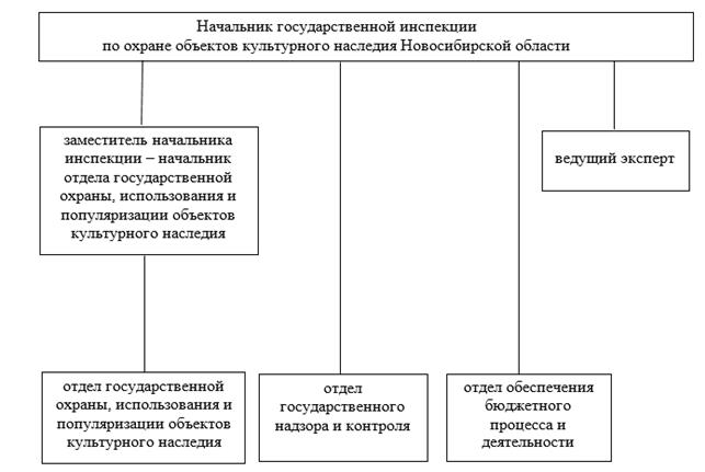 Постановление Правительства Новосибирской области от 16.02.2026 N 56-п "О внесении изменения в постановление Правительства Новосибирской области от 06.08.2019 N 312-п". Рис. 2