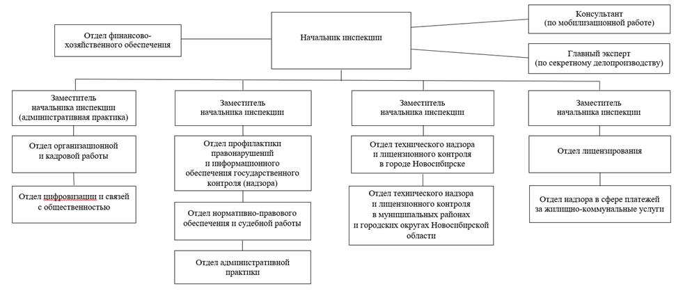Постановление Правительства Новосибирской области от 16.02.2026 N 57-п "О внесении изменения в постановление Правительства Новосибирской области от 23.04.2012 N 208-п". Рис. 2