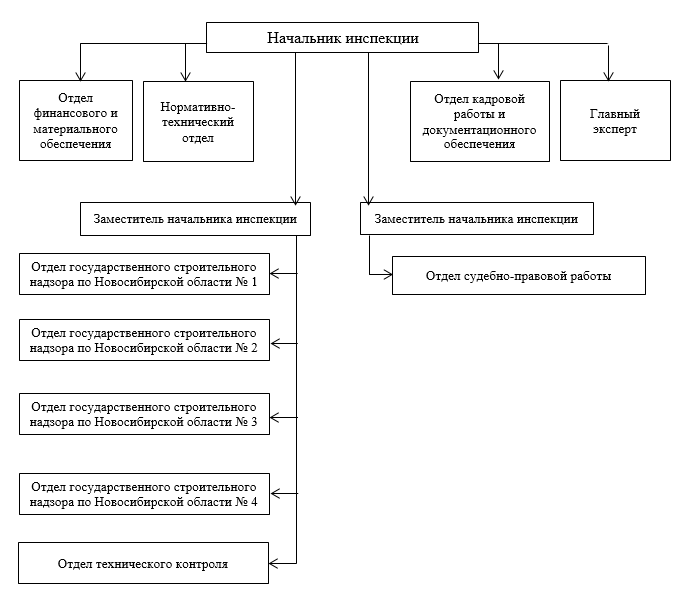 Постановление Правительства Новосибирской области от 16.02.2026 N 58-п "О внесении изменения в постановление Правительства Новосибирской области от 18.10.2016 N 342-п". Рис. 2