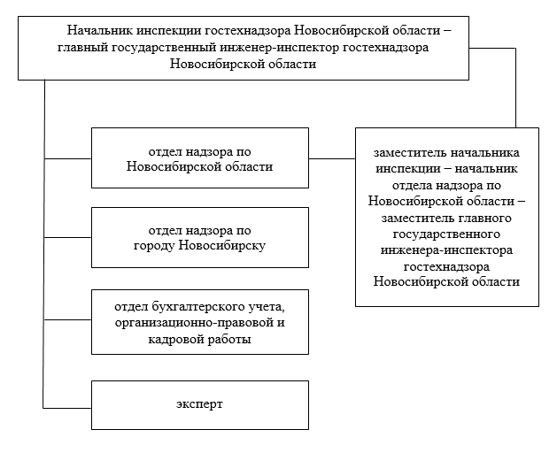 Постановление Правительства Новосибирской области от 16.02.2026 N 59-п "О внесении изменения в постановление Правительства Новосибирской области от 28.01.2025 N 33-п". Рис. 2