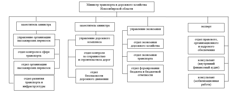 Постановление Правительства Новосибирской области от 25.02.2026 N 72-п "О внесении изменения в постановление Правительства Новосибирской области от 10.04.2018 N 126-п". Рис. 2