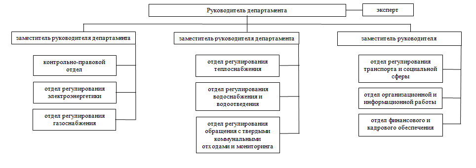 Постановление Правительства Новосибирской области от 25.02.2026 N 74-п "О внесении изменения в постановление Правительства Новосибирской области от 28.04.2018 N 174-п". Рис. 2