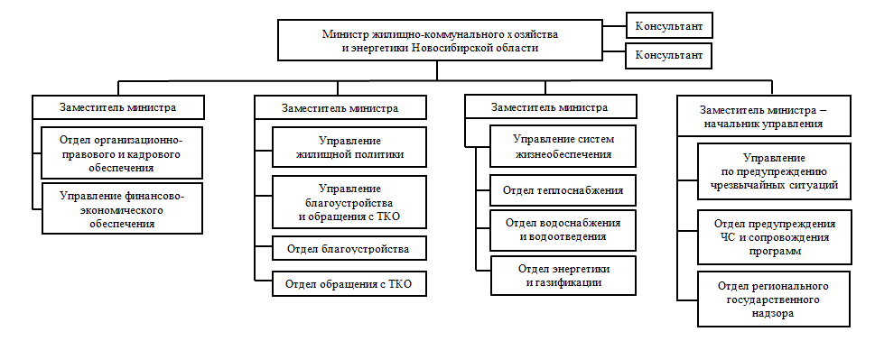 Постановление Правительства Новосибирской области от 04.08.2026 N 382-п "О внесении изменения в постановление Правительства Новосибирской области от 10.04.2018 N 125-п". Рис. 2