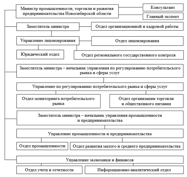 Постановление Правительства Новосибирской области от 13.10.2026 N 502-п "О внесении изменения в постановление Правительства Новосибирской области от 17.05.2018 N 203-п". Рис. 2