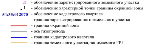 Распоряжение Правительства Новосибирской области от 18.01.2022 N 16-рп "Об установлении зоны с особыми условиями использования территории "Охранная зона "Газоснабжение жилых домов НП "Став II" в Дзержинском районе г. Новосибирска" протяженностью 900 метров"