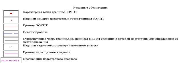 Распоряжение Правительства Новосибирской области от 25.08.2022 N 534-рп "Об установлении зоны с особыми условиями использования территории "Охранная зона "Газопровод низкого давления. Газоснабжение жилых домов по ул. Войкова, ул. Мелиоративная, ул. Иванова в г. Куйбышеве Новосибирской области, I этап "Н-ТП/У-57" протяженностью 2324 метра"