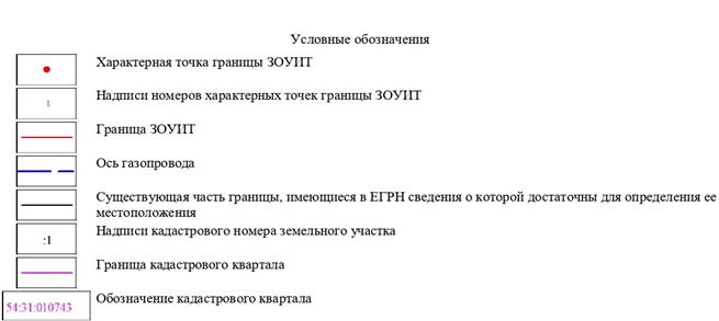 Распоряжение Правительства Новосибирской области от 04.10.2022 N 683-рп "Об установлении зоны с особыми условиями использования территории "Охранная зона "Газопровод низкого давления по пер. Новопокровский в г. Барабинск Барабинского района Новосибирской области (Н-ТП/С-2)" протяженностью 173 метра"