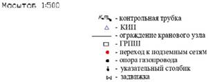 Распоряжение Правительства Новосибирской области от 13.12.2022 N 999-рп "Об установлении зоны с особыми условиями использования территории "Охранная зона "Сооружение (газопровод высокого давления от ГРС до Дома операторов)" протяженностью 873 метра"