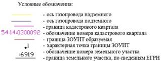 Распоряжение Правительства Новосибирской области от 13.12.2022 N 999-рп "Об установлении зоны с особыми условиями использования территории "Охранная зона "Сооружение (газопровод высокого давления от ГРС до Дома операторов)" протяженностью 873 метра"