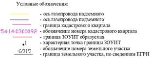 Распоряжение Правительства Новосибирской области от 13.12.2022 N 999-рп "Об установлении зоны с особыми условиями использования территории "Охранная зона "Сооружение (газопровод высокого давления от ГРС до Дома операторов)" протяженностью 873 метра"