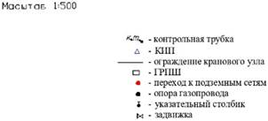 Распоряжение Правительства Новосибирской области от 13.12.2022 N 999-рп "Об установлении зоны с особыми условиями использования территории "Охранная зона "Сооружение (газопровод высокого давления от ГРС до Дома операторов)" протяженностью 873 метра"