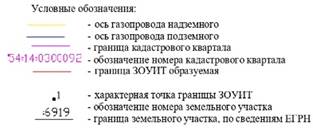 Распоряжение Правительства Новосибирской области от 13.12.2022 N 999-рп "Об установлении зоны с особыми условиями использования территории "Охранная зона "Сооружение (газопровод высокого давления от ГРС до Дома операторов)" протяженностью 873 метра"