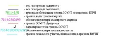 Распоряжение Правительства Новосибирской области от 10.01.2023 N 7-рп "Об установлении зоны с особыми условиями использования территории "Охранная зона "Газопровод к зданию дома операторов ГРС "Мошково" протяженностью 787 метров"